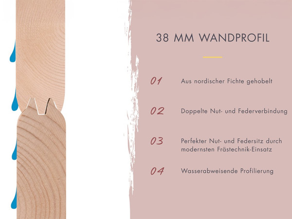 Gartensauna Lenchen 2 natur SPARSET mit 9 kW Bio-Ofen und ext. Steuerung